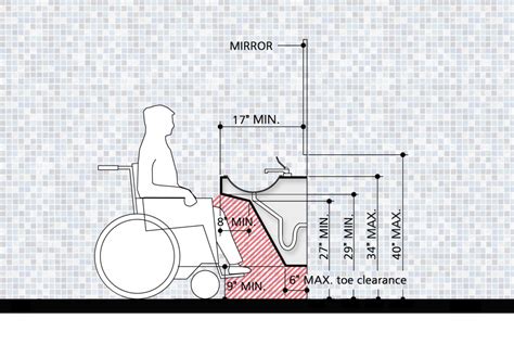 Specify a vanity designed for use from a wheelchair. Aging in Place - NARI Indianapolis Chapter