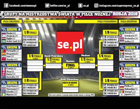 Finał euro 2020 ma się odbyć 11 lipca. MŚ 2018: Grupa H: Terminarz meczów Polaków - Super Express