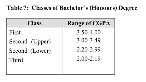 (since c99 there are literal initializers with named fields, but this is still not as general as having a literal anywhere you can use an expression.) Fadzioriq's Media Gallery: UiTM Degree CGPA Range