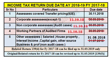 Depending on the type of tax, the due date will vary. ITR 4 AY 09-10 PDF