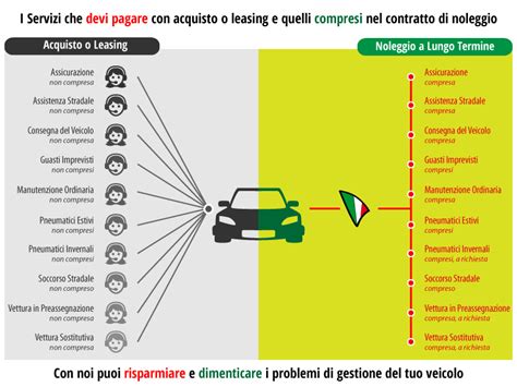 Come funziona il noleggio a lungo termine con alphabet. Noleggio Auto a Lungo Termine | Italnoleggio