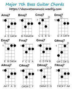 Approach music theory from a very musical perspective, and before you know it, you'll have a grasp on music theory like never before! Bass guitar chord charts | Bass guitar chords, Guitar chords, Bass guitar