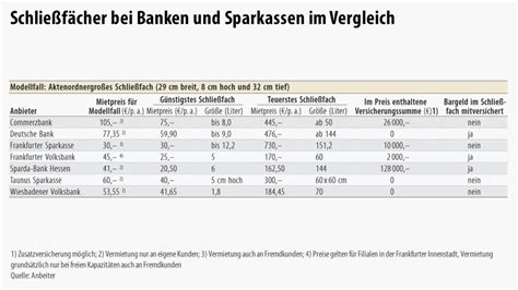 Die karte, die überall passt. Bilderstrecke zu: Verbraucherthema: Was bringen ...