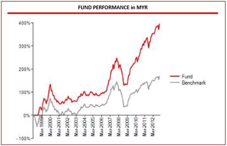 Free seminar unit trust consultants. Naja CIMB Wealth Advisors: TAHUKAH ANDA APA ITU CIMB ...