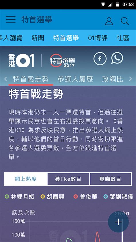 聯合新聞網 願景工程 轉角國際 鳴人堂 倡議家 時事話題 世界日報. 香港01 - 即時新聞 - Android Apps on Google Play