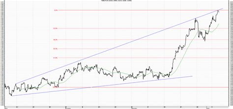 Wczoraj kurs eur/usd spadł z 1,2515 do dziennego minimum, a jednocześnie najniższego poziomu od sierpnia 2012 roku, na poziomie (.) Komentarz walutowy z dnia 07.01.2015 | internetowykantor.pl