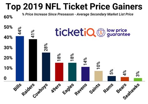 Super bowl logo has become 'corporate, soulless' like 'nfl itself'. How to Find Cheapest NFL Tickets in 2019 + Face Value ...