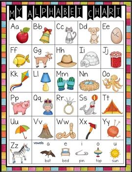 Anatomy students and enthusiasts can find a wealth of charts and illustrations online. Alphabet Chart by Sharon Oliver | Teachers Pay Teachers