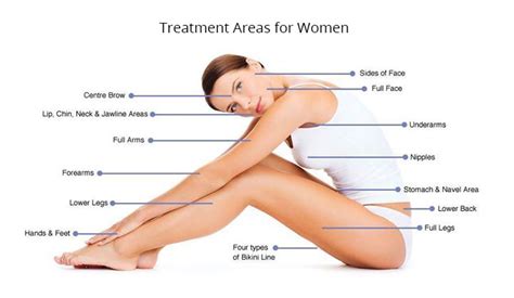 Find advanced laser hair removal device on offer from alibaba.com for various aesthetic and therapeutic treatments. Best Price for Treatment of Laser Hair Removal in Delhi ...