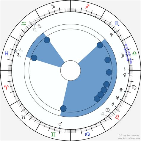 Sequel of avatar 2 (2022). Birth chart of Michelle Yeoh - Astrology horoscope