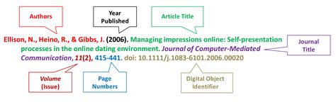 ~ use the title in place of the author. APA Citations - InfoPower - SJSU Research Guides at San ...