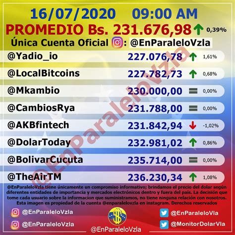 Noticias de venezuela sábado may 29, 2021 el $ cotiza a bs. Dólar paralelo en Venezuela subió la mañana de este 16 de ...