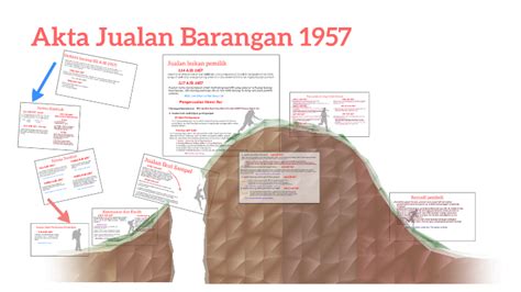 Akta jualan barangan (akta ) / (). Akta Jualan Barangan 1957 by Lee Yee Long