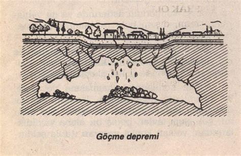 Depremler bazen sallantı, yer değiştirme veya tsunamiye yol açar. Deprem Nedir ve Depremlerden Korunma