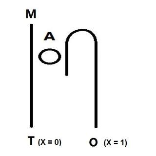 A verilog testbench for the moore fsm sequence detector is also provided for simulation. Schematic of a Conventional 11011 sequence detector ...