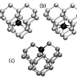 Strictly speaking the fermi level of intrinsic semiconductor does not lie in the middle of energy gap because density of available states are not equal in valence and conduction bands. Formation energy as function of the fermi level µe for Hf defects at... | Download Scientific ...