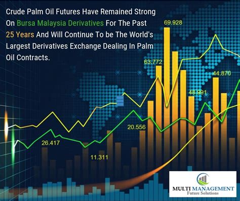 As mentioned our software comes up with four level of filtering system, this is basically combination of trading volume, current trade trend, current candle behavior and stock market analysis. Futures Trading Signal Service