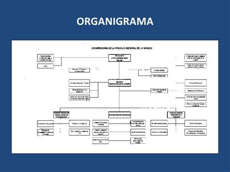 A finales de este año estará lista nueva sede de la fiscalía en soledad. Estructura y operación de la Fiscalía General de Colombia.