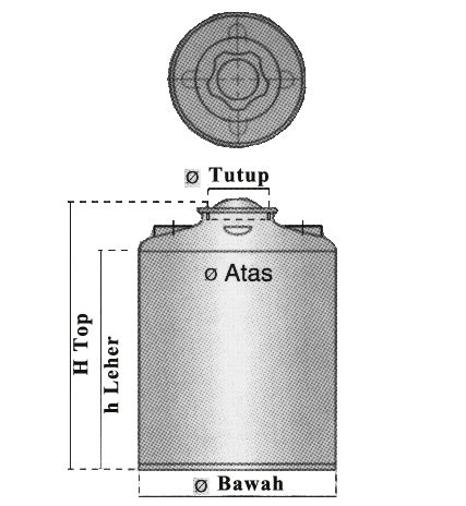 Menemukan 6190 barang tandon kisaran harga rp 3.7juta. Harga Tangki Air Profil Tank 5200 Liter Harga Tangki Air ...