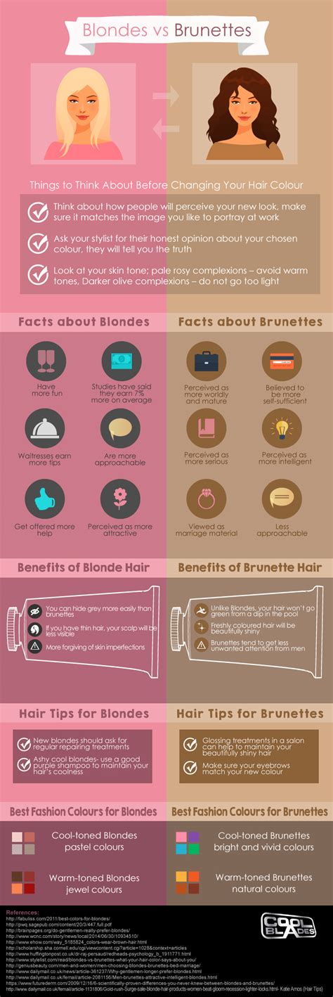 So if you've ever asked. Blondes vs Brunettes