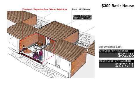 Kamu juga bisa menginject furniture ke dalam desain yang sedang kamu buat. Syarak Mengata , Adat Menurut: Pertandingan buat rumah ...