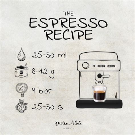 How to make cappuccino at home. Dritan Alsela on Instagram: "The classic espresso recipe ☕ ...