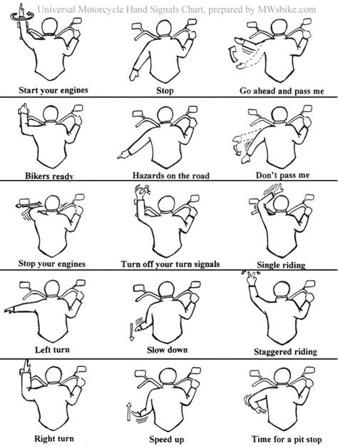 An serve as a refresher, or help those looking. Thank You for Visiting! Motorcycle Hand Signal Chart ...