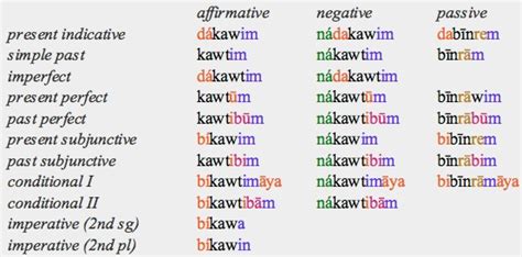 This used to z with swash tail «ɀ ɀ», ezh «ʒ ᴣ», but these added to dot above and/or three dot above. Kurdish