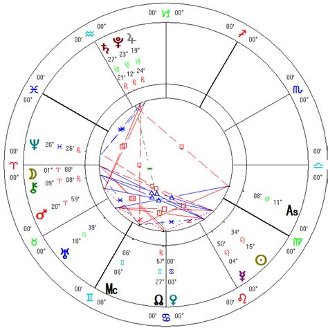 If you are aware of any national or international awareness dates or observances, please let us know at Two Headed Astrology : Venus in Cancer 2020
