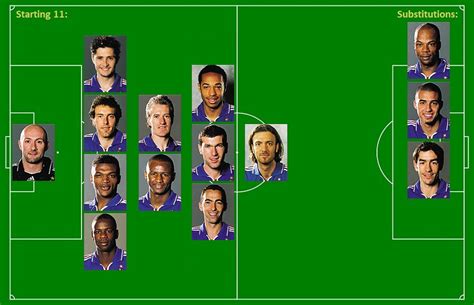 Uefa european (euro) championship winners. Find the 2000 UEFA Euro Cup Winners Quiz - By timmylemoine1