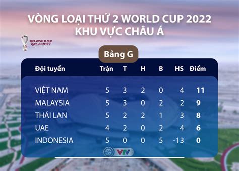 Đt việt nam nhận tin cực vui trước 3 trận đấu ở vòng loại world cup 2022 (01/06/2021). AFC công bố lịch Vòng loại World Cup 2022 của ĐT Việt Nam