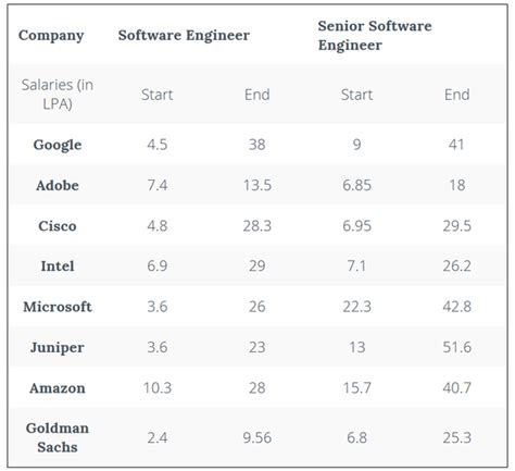 Engineering psychology and cognitive ergonomics: Many software engineers on Quora claim of getting 20-30 ...