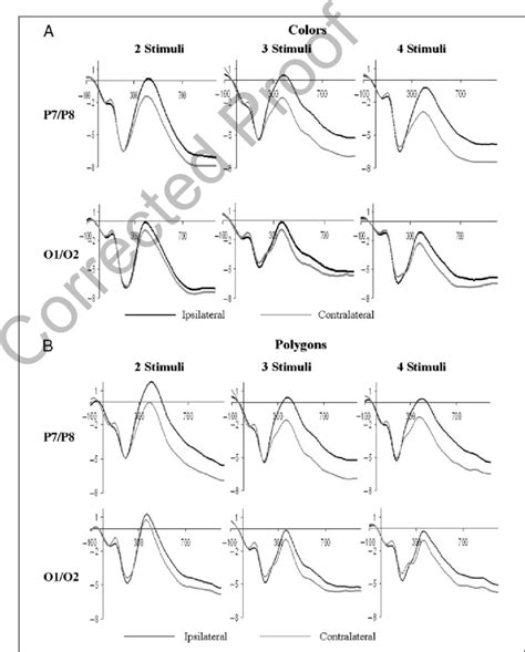 On the same side, as opposed to contralateral. Grand average waveforms contralateral and ipsilateral to ...