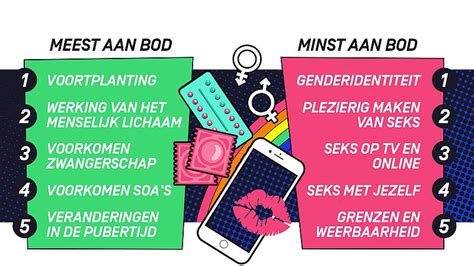 Eerste infoboek seksuele voorlichting (hardcover). EenVandaag: krappe voldoende voor seksuele voorlichting op ...