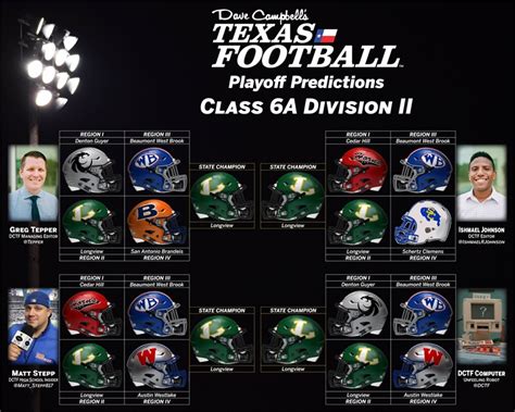 The naia (national association for intercollegiate athletics) is the oldest college athletics governing body. Texas High School Football Playoffs: 2019 Expert Predictions