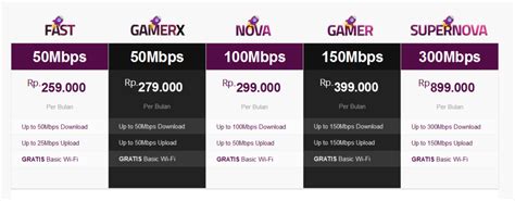 We did not find results for: Daftar Harga Paket Internet MyRepublic Terbaru - PAKETANINTERNET.COM