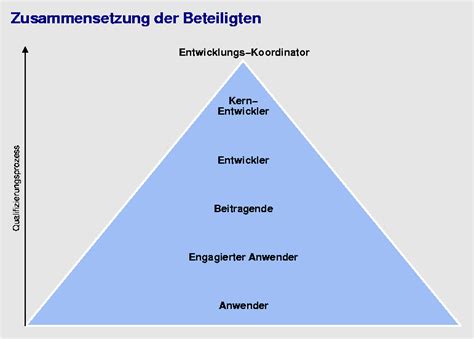 Wie erhalten sie das formular? Gpg4win - Kurzstudie: Nachhaltige Freie Software am ...