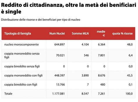 Il reddito di cittadinanza è il nuovo sussidio contro la povertà. Calcolo Reddito di Cittadinanza: Calcola Qui il Tuo RDC