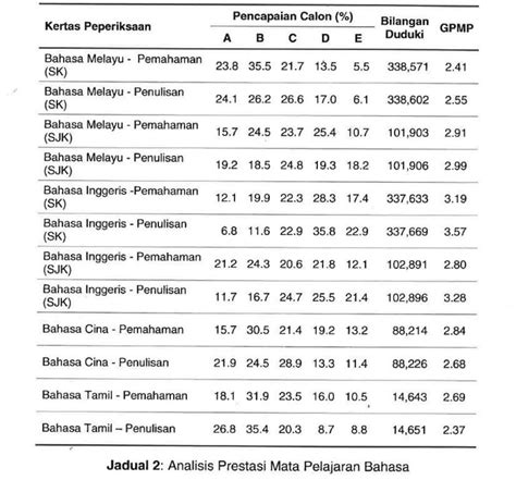 Check nda 1 result date, how to download scorecard, merit list, ssb interview details and more here. Jumlah keseluruhan calon dapat semua A UPSR 2016 analisis