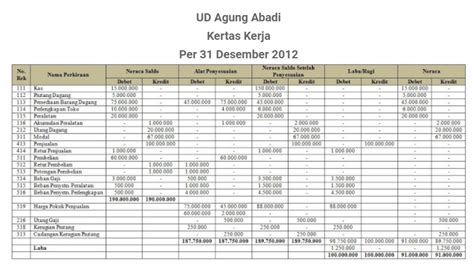 Kertas kerja untuk melatih pekerja. DUNIAKU DUNIA PENDIDIKAN: 2018