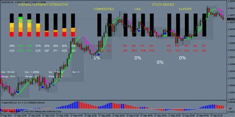 Download the indicator by clicking link button at the bottom of this post. Mt4 Forex Dashboard Review | Forex Scalping Strategy 2019