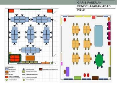 Download & view pendidikan abad ke 21 isu dan cabaran as pdf for free. Pembelajaran Abad Ke-21 - TRANSFORMASI BILIK DARJAH