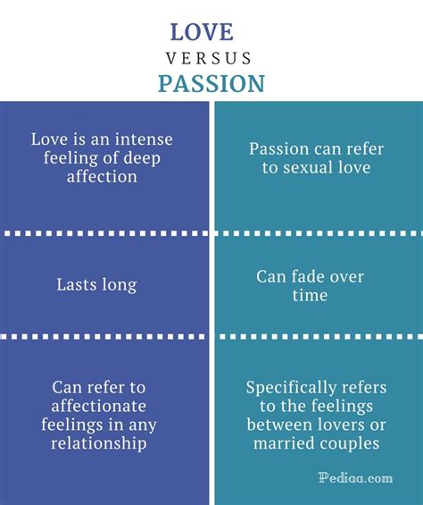 Difference Between Love and Passion | Differences in ...