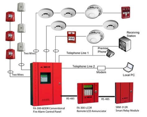 Difference between smoke detectors and smoke alarms; Smoke Detector,Panel Red Apollo Smoke Detectors, for ...