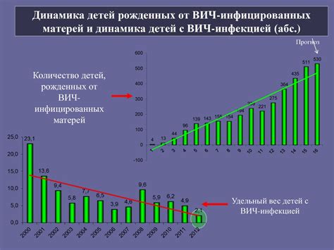 Норовирусная инфекция может вызывать у детей многократную рвоту. ВИЧ - инфекция у детей - презентация онлайн