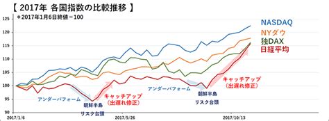 名站推薦 tips：2021年6月24日 已更新失效連結 total 13 ». 28年チャートが主張する「日経平均2万3000円限界説」ともう1つの ...