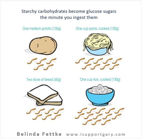 Exercising at least 30 minutes a day, six days a week is recommended for those who are able. How Do Carbohydrates Affect Your Blood Pressure ...