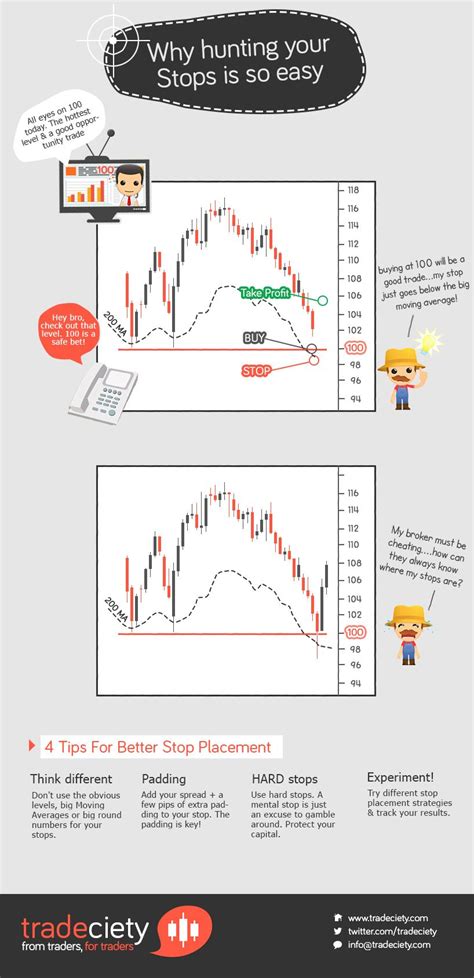 Using another thread to stop the route is also what is normally used when stopping camel itself, or for example when an application in a server is stopped etc. How stop-hunting works in trading | Trading ...