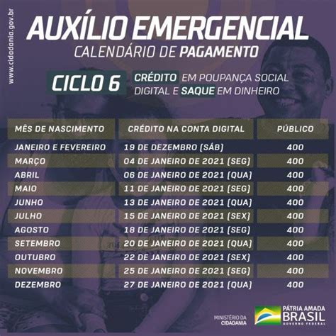 Calendário do auxílio emergencial 2021 do público geral. Calendário define datas para 1,2 milhão de pessoas ...