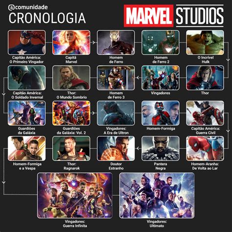 A Incrível Cronologia dos Filmes Marvel Até Vingadores Ultimato | Ela ...